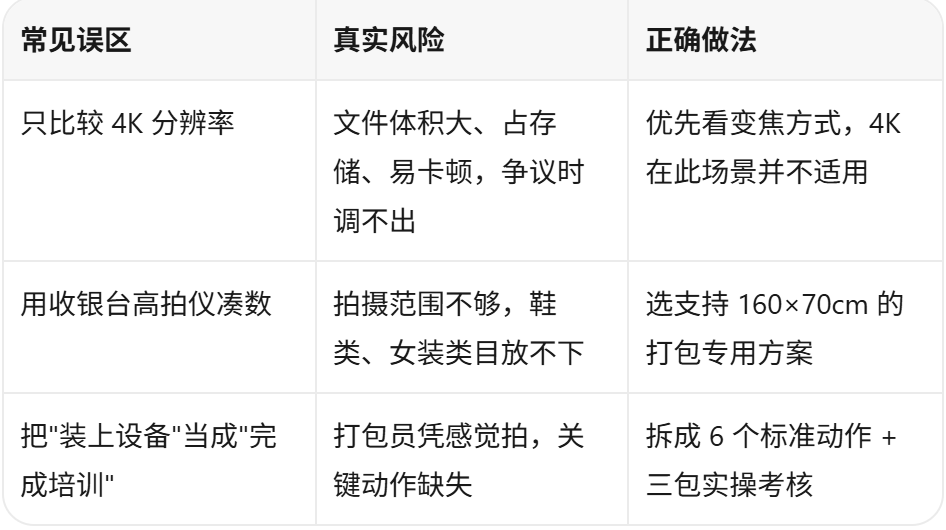 电商商家新手容易踩的三个坑