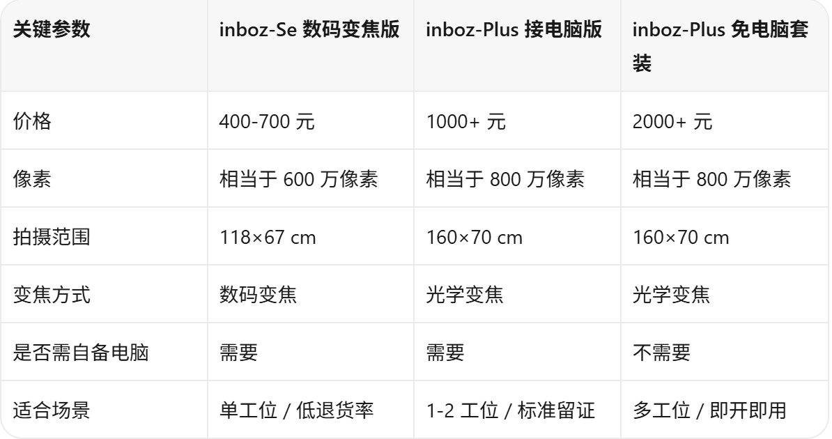 inboz打包监控参数对比