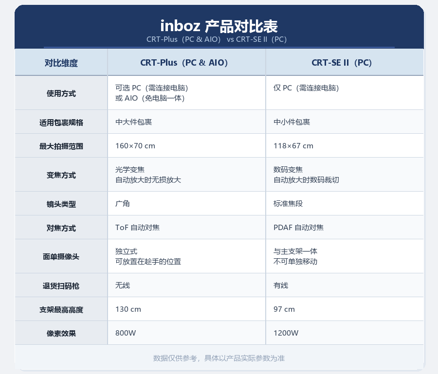 inboz产品对比
