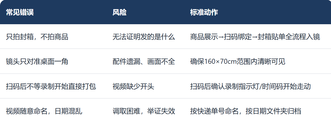 电商打包常见错误与标记动作对比