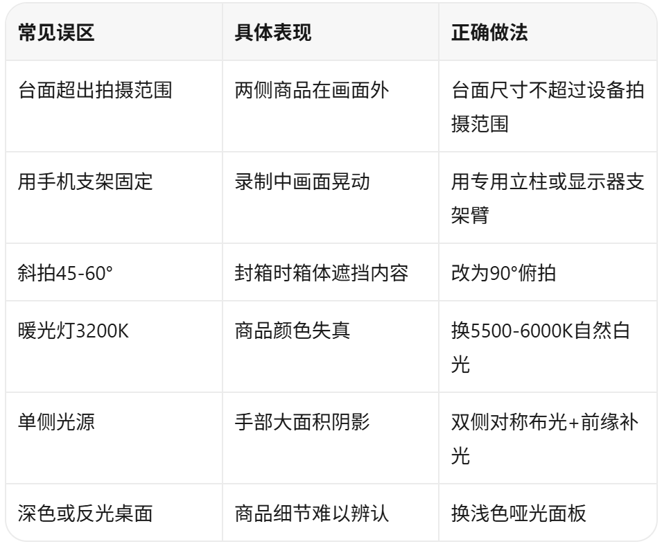 打包台搭建常见误区