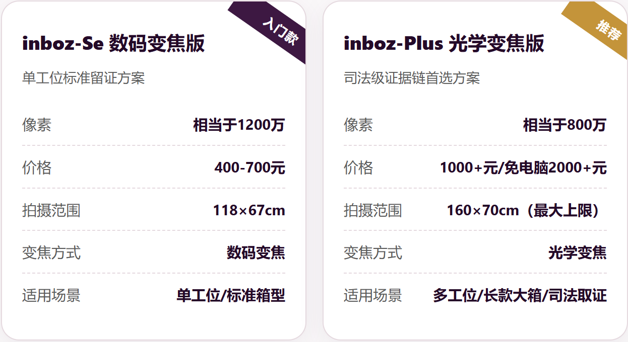 inboz产品对比