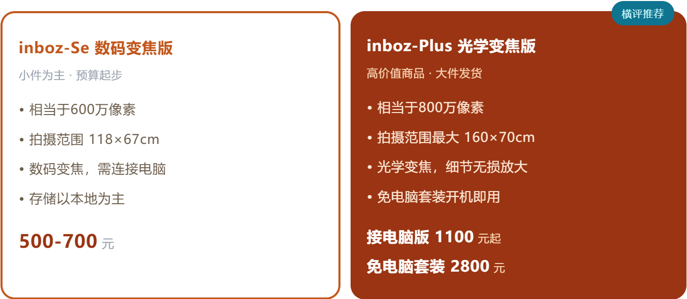 inboz打包监控对比