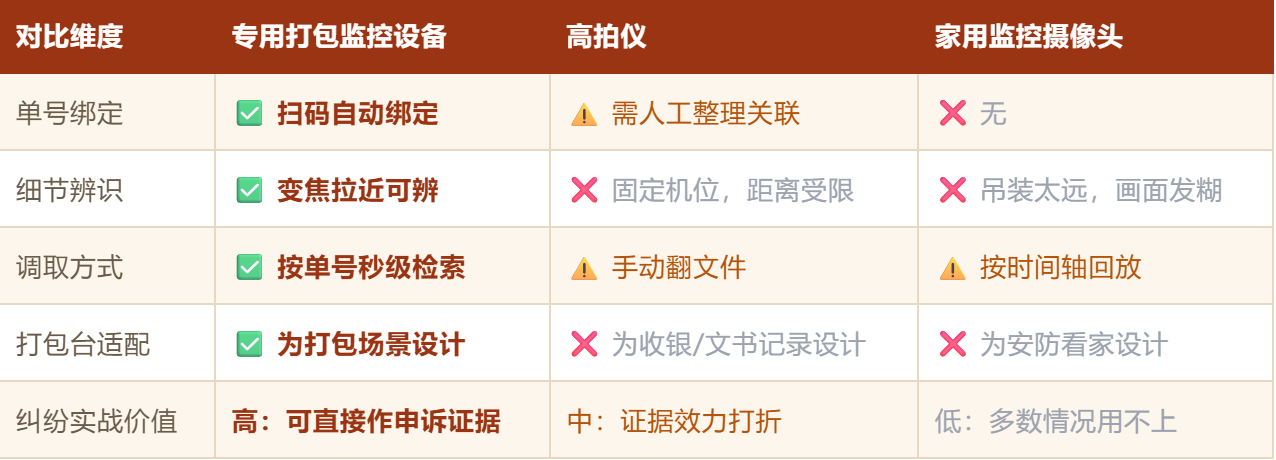 打包监控对比