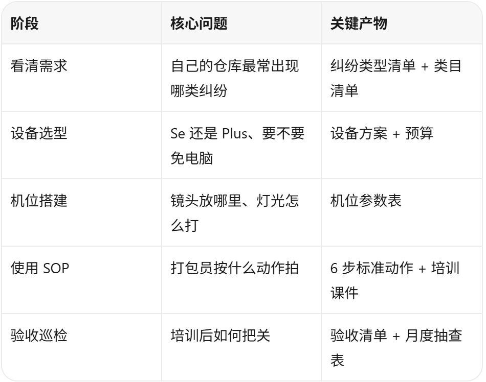 打包监控落地的五个阶段