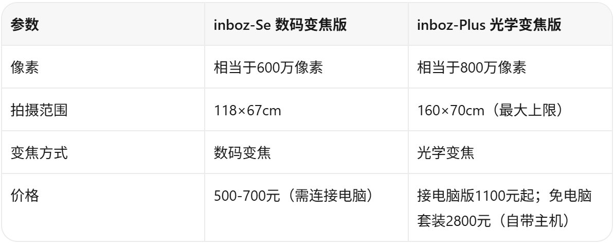 打包监控设备方案