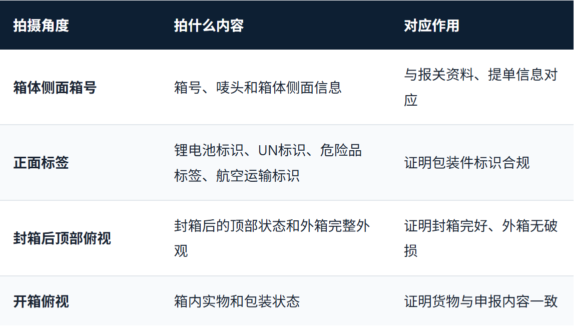 海关抽查照片拍照角度